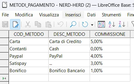 Tabella METODI_PAGAMENTO con COD_METODO, DESC_METODO e COMMISSIONE